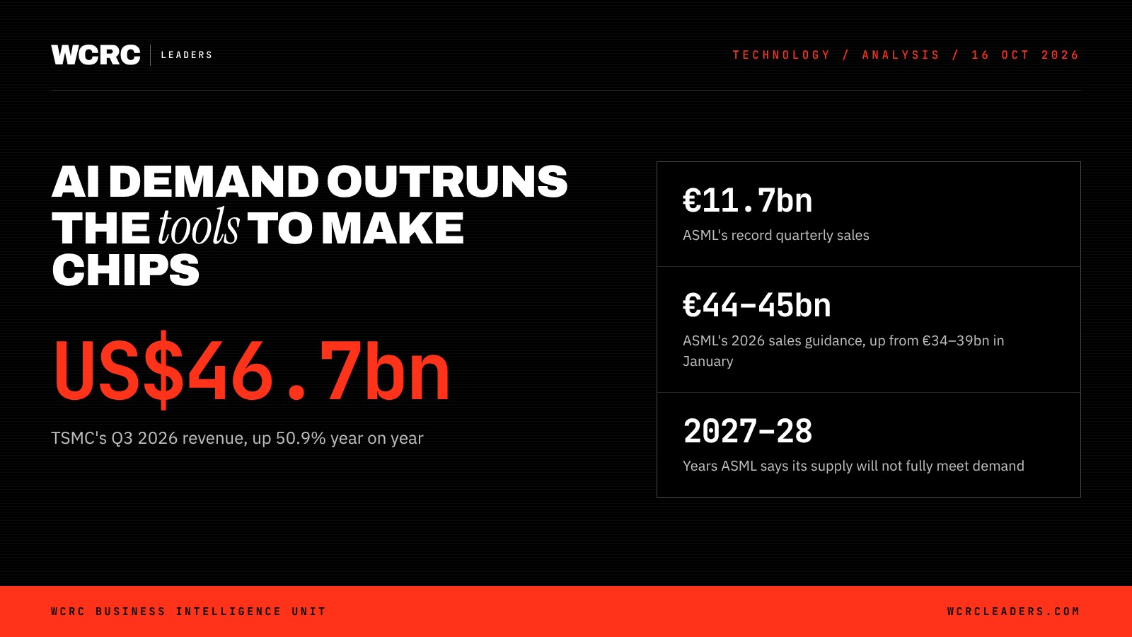 TSMC and ASML post records, and ASML says supply falls short to 2028