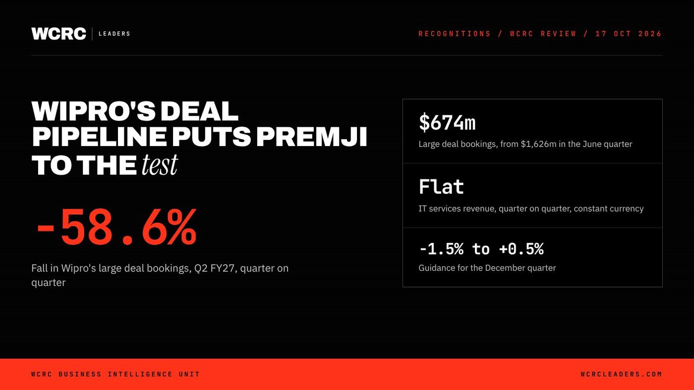 Wipro's 58.6% large-deal drop puts Rishad Premji to the test Wipro's 58.6% large-deal drop puts Rishad Premji to the test