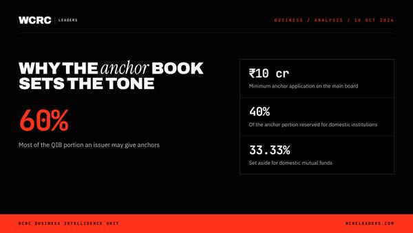 Anchor investors in Indian IPOs: why the 60% book sets the tone