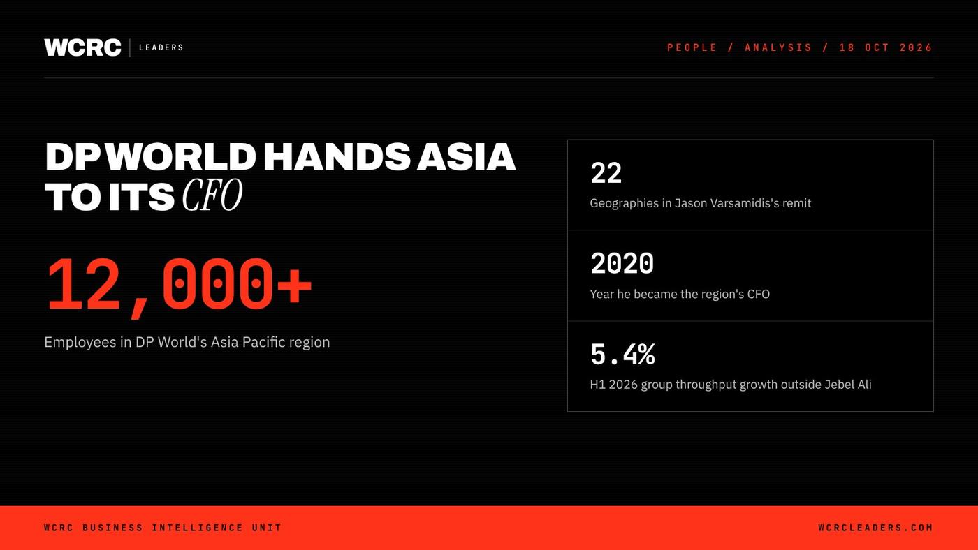 DP World hands Asia Pacific to its CFO, Jason Varsamidis DP World hands Asia Pacific to its CFO, Jason Varsamidis