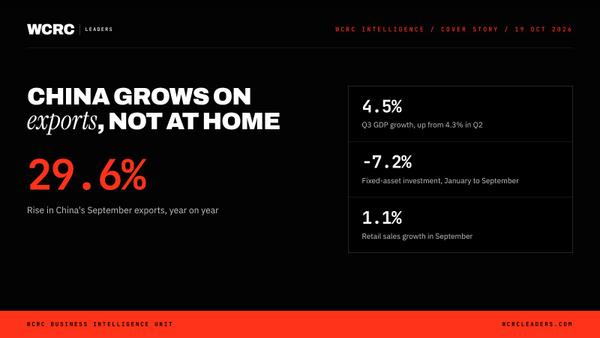 China's 4.5% growth runs on exports, and Asia's boards will feel it
