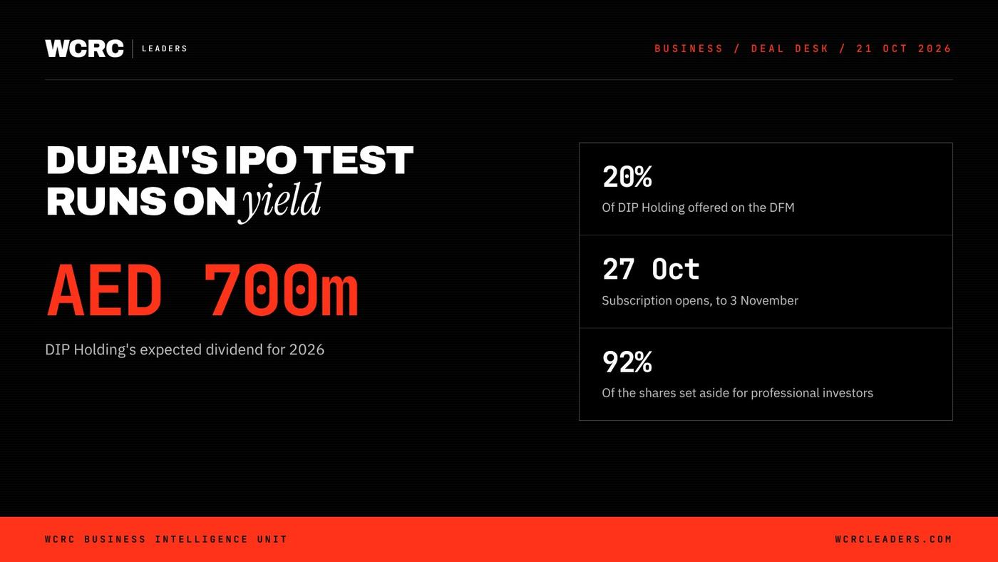 DIP Holding IPO: the UAE's first 2026 listing bets on AED 700m dividends DIP Holding IPO: the UAE's first 2026 listing bets on AED 700m dividends