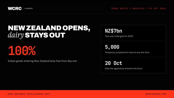 India-New Zealand FTA is live: 100% duty-free access, dairy kept out