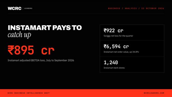 Swiggy's ₹895 crore Instamart loss: the price of catching Blinkit