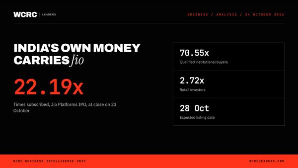 Jio Platforms IPO closes 22.19x as institutions bid 70.55 times over