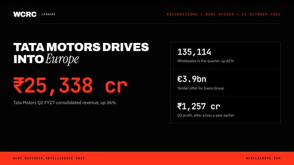 Tata Motors posts 42% volume jump as its €3.9bn Iveco bid nears close