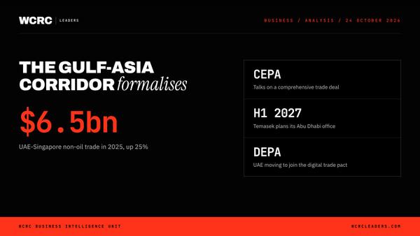 UAE and Singapore move to CEPA talks on $6.5bn of trade, up 25%