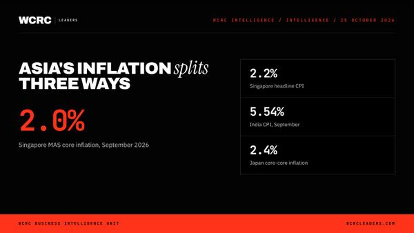 Singapore's core inflation cools to 2.0% as India and Japan heat up