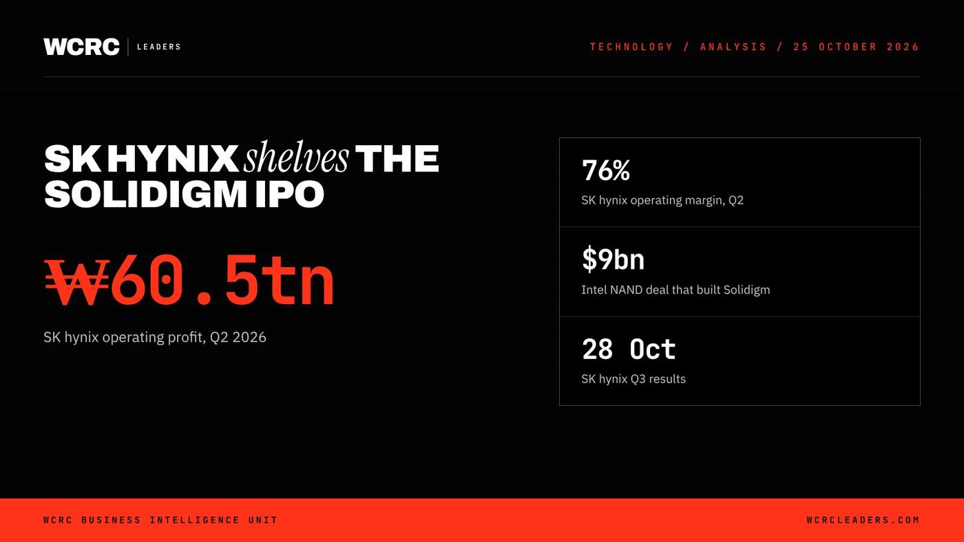 WCRC Leaders fact card: ₩60.5tn, SK hynix operating profit in Q2 2026 WCRC Leaders fact card: ₩60.5tn, SK hynix operating profit in Q2 2026