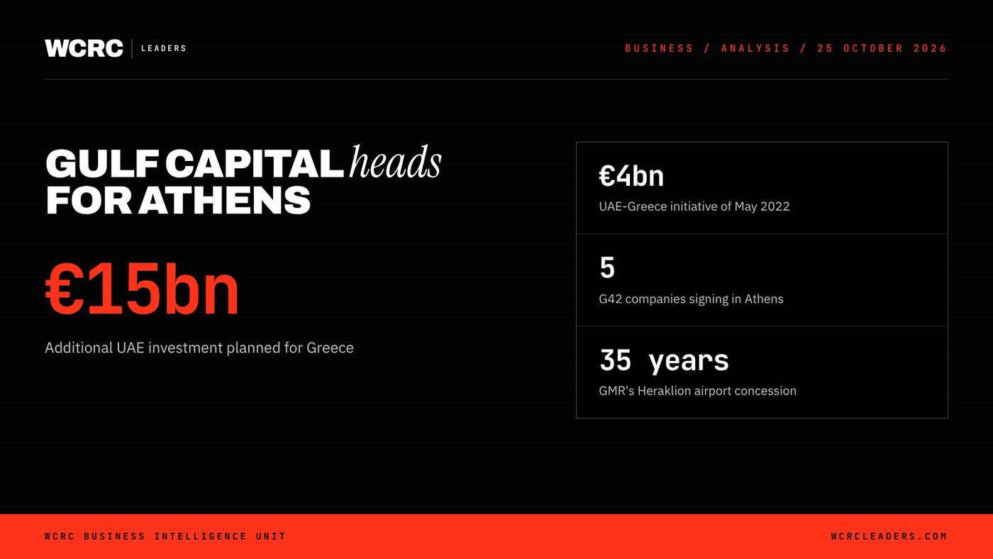 WCRC Leaders fact card: €15bn, Additional UAE investment planned for Greece WCRC Leaders fact card: €15bn, Additional UAE investment planned for Greece