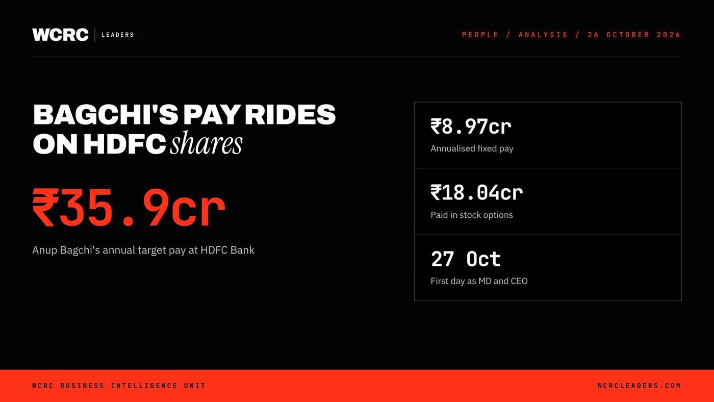 WCRC Leaders fact card: ₹35.9cr, Bagchi's annual target pay, half of it in stock options WCRC Leaders fact card: ₹35.9cr, Bagchi's annual target pay, half of it in stock options