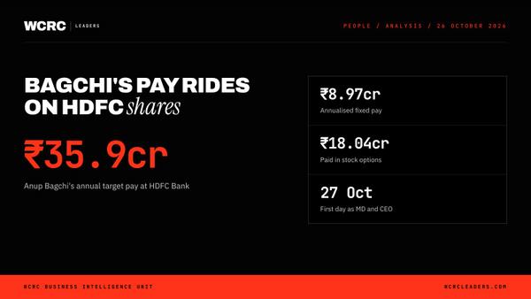 Anup Bagchi starts at HDFC Bank with a ₹35.9cr target pay package