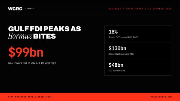 Gulf FDI hits $99bn high, then Hormuz breaks the 2026 run