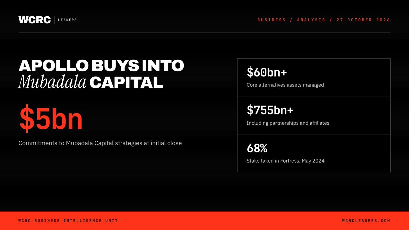 WCRC Leaders fact card: $5bn, Commitments to Mubadala Capital strategies at initial close