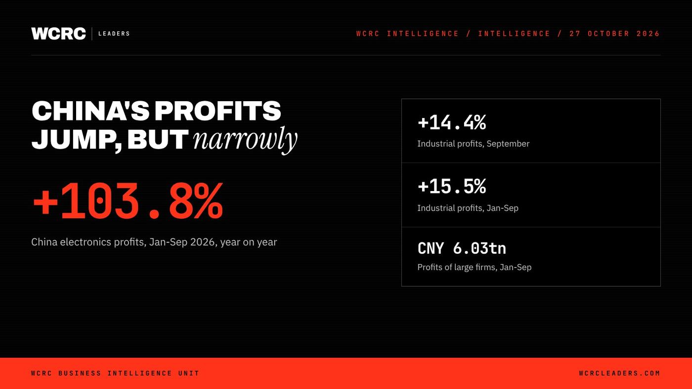 WCRC Leaders fact card: +103.8%, China electronics profits, Jan-Sep 2026, year on year