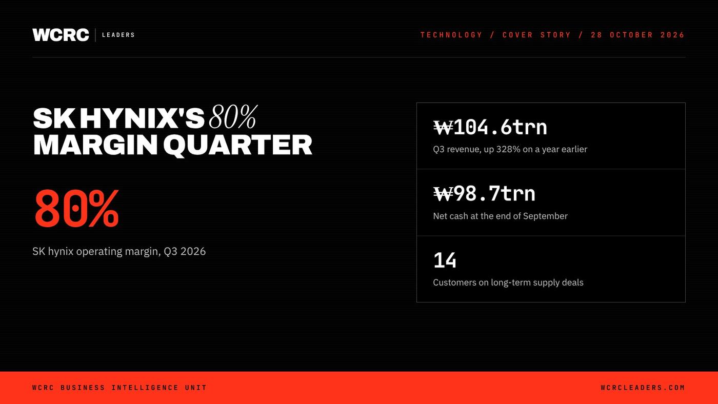 WCRC Leaders fact card: 80%, SK hynix operating margin, Q3 2026 WCRC Leaders fact card: 80%, SK hynix operating margin, Q3 2026
