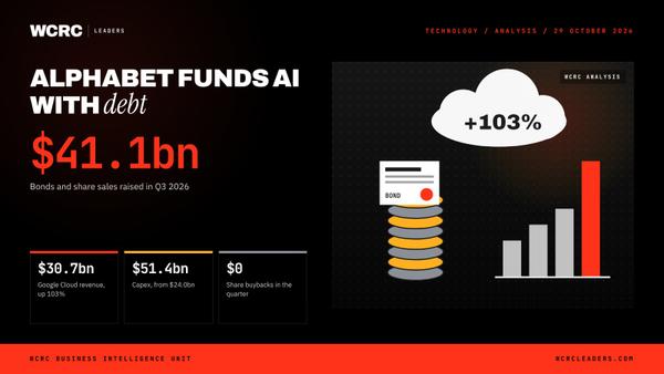 Google Cloud doubles revenue as Alphabet funds AI with debt