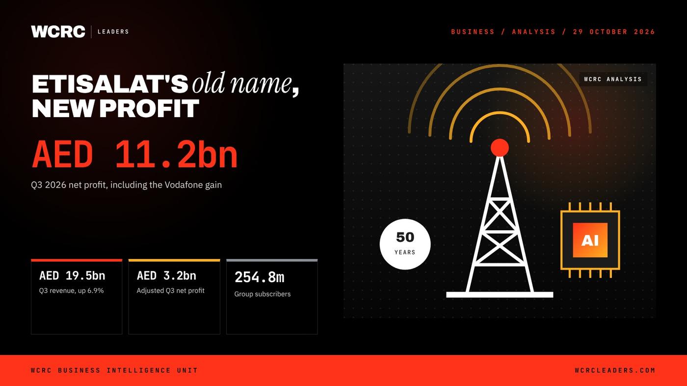 WCRC Leaders fact card: AED 11.2bn, etisalat Q3 2026 net profit, incl. Vodafone gain