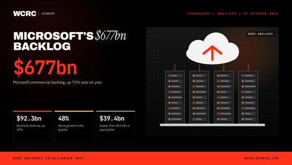 Microsoft's $677bn backlog: the AI build Asia now has to supply
