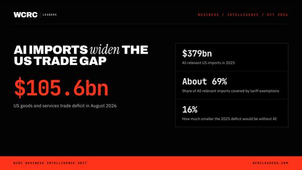 The AI import bill: why tariffs have not shrunk the US trade deficit