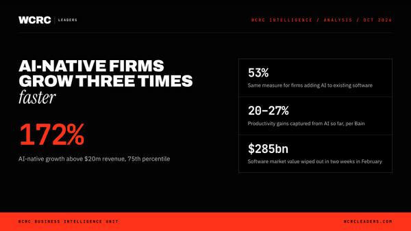 AI-native vs AI-retrofit: the growth gap incumbents should study