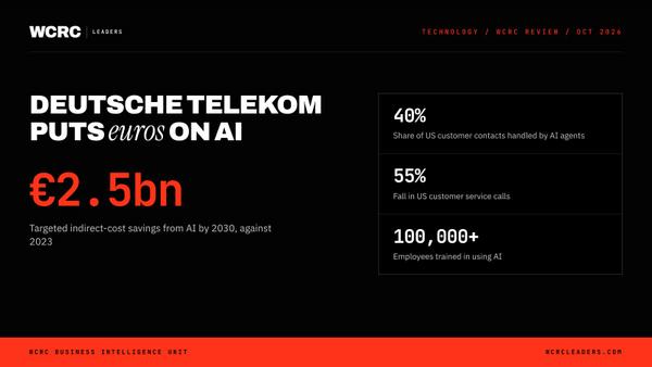 Deutsche Telekom puts euro figures on AI